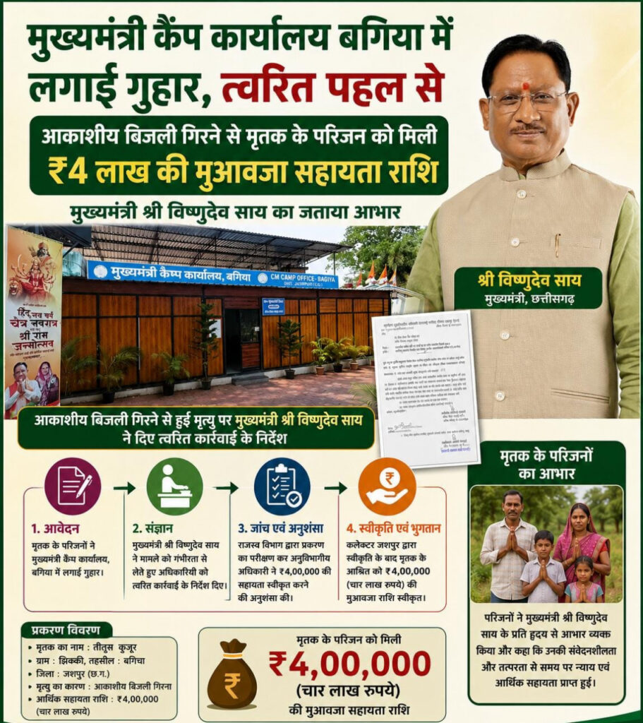 मुख्यमंत्री कैंप कार्यालय बगिया की त्वरित पहल से आकाशीय बिजली से मृत व्यक्ति के परिजनों को मिली 4 लाख रुपये की आर्थिक सहायता